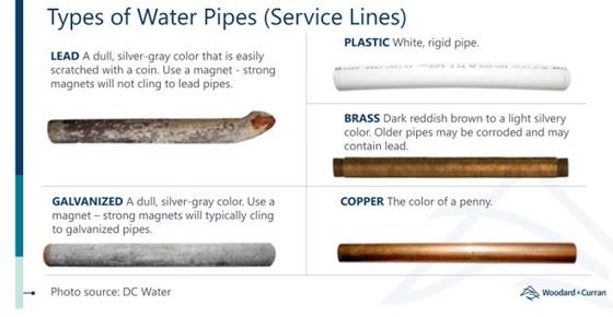 water pipes